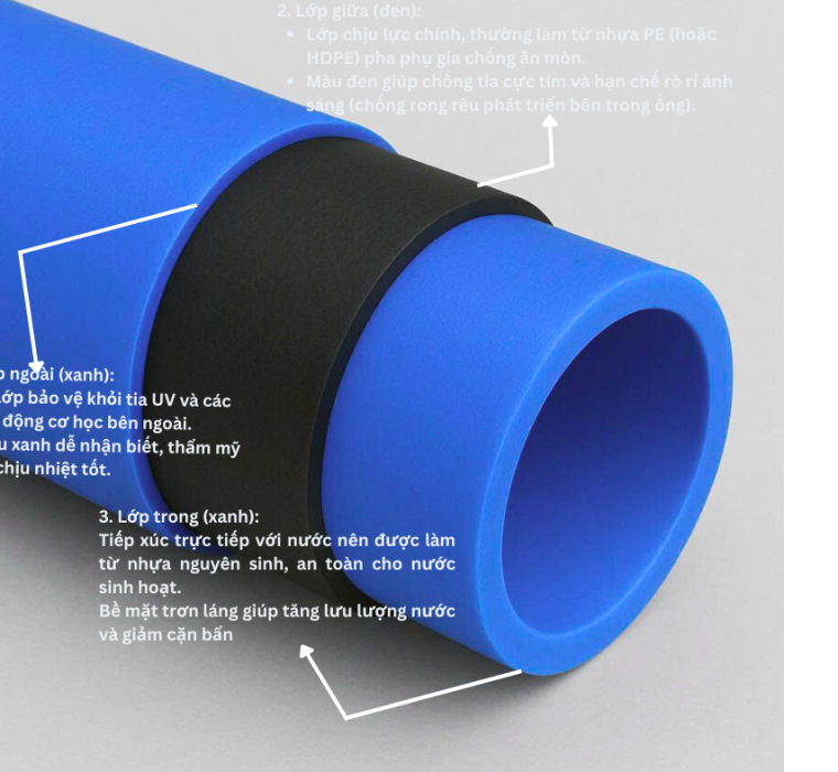 Ống nhưa LDPE 3 Lớp Xanh Đen Xanh 